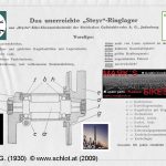 Zeichnung Ringtretlager