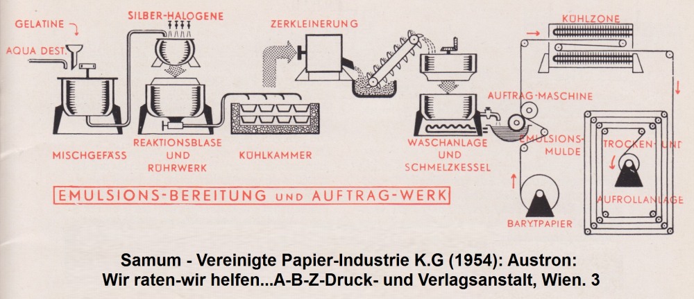 1954: Fotopapierherstellung: Emulsions-Aufbereitung und Applikation auf Papier